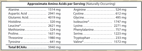 Jurassic Whey 100% Whey Protein Isolate 2lb