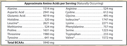 Jurassic Whey 100% Whey Protein Isolate 2lb