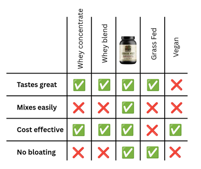 Jurassic Whey 100% Whey Protein Isolate 2lb